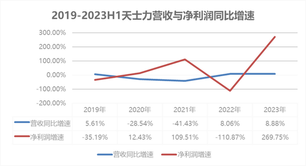 2023h1中药业绩top10云南白药重回榜首解开天士力净利爆棚的密码