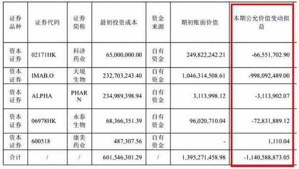 2023h1中药业绩top10云南白药重回榜首解开天士力净利爆棚的密码