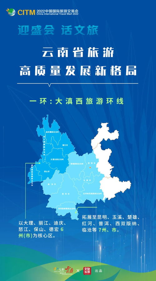 迎盛会 话文旅 图解云南省旅游高质量发展新格局