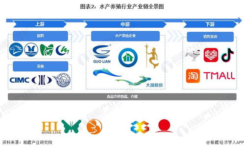 2024年水产养殖行业产业链全景梳理及区域热力地图