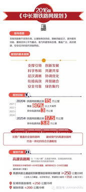 国家 中长期铁路网规划 出炉 云南铁路建设迎发展新机遇