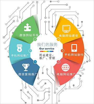 西双版纳网站建设公司