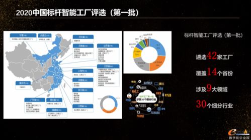 2020智能工厂建设前沿观察 pdf下载