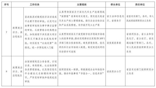权威发布丨云南省人民政府办公厅关于印发云南省贯彻全国深化 放管服 改革优化营商环境电视电话会议重点任务分工方案的通知