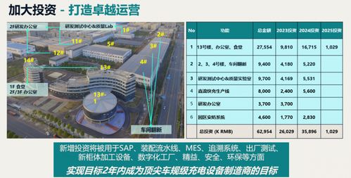 博格华纳充电解决方案供应商助力可持续发展