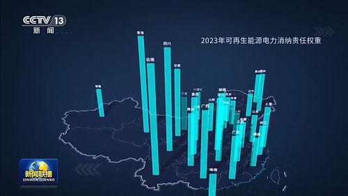 新思想引领新征程丨厚植高质量发展绿色底色 生态文明建设迈上新台阶
