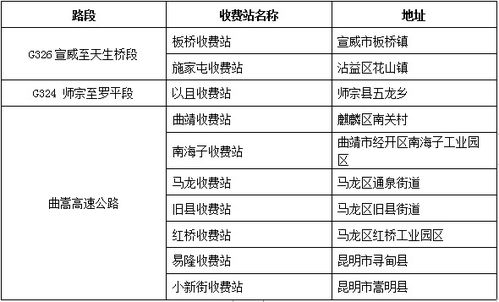 2022年曲靖市公路建设开发有限责任公司招聘公告