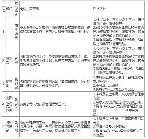 2020云南农垦昭通农业投资发展有限责任公司招聘公告