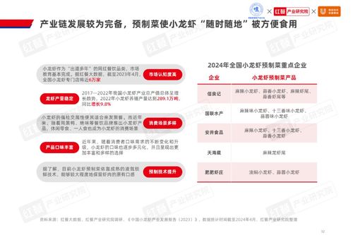2024水产预制菜产业发展白皮书 市场规模1,500亿,企业以差异化破局
