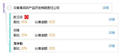 云南桑田农产品开发有限责任公司