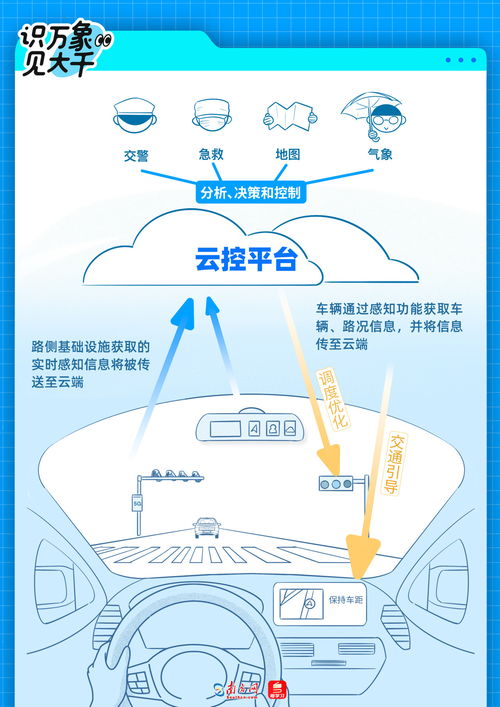 识见丨让 聪明车 跑上 智慧路 车路云 是朵什么 云