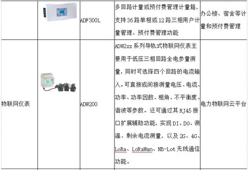 浅谈泛在电力物联网的转型与发展