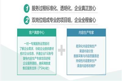 优化营销型网站相关产品推荐